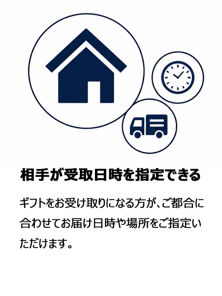 LINEやメールで送れる