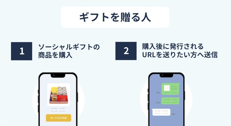 ご利用方法1