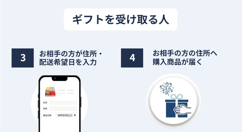 ご利用方法2