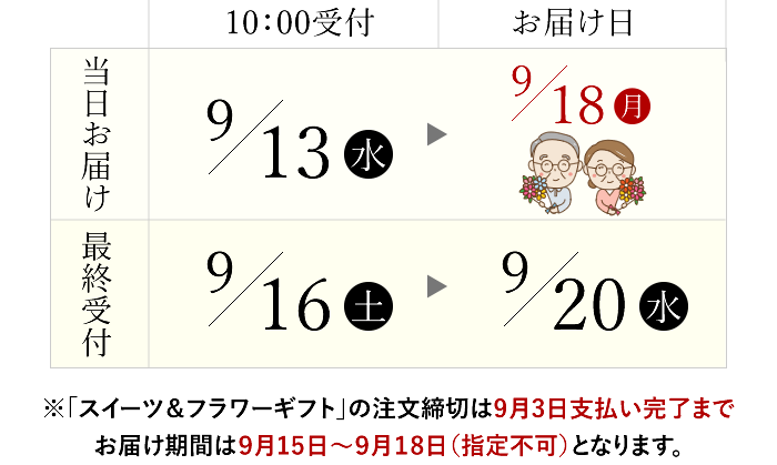 お届け日カレンダー