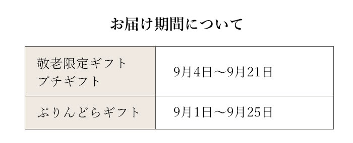 お届け期間について