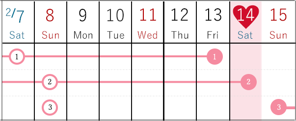 お届けカレンダー