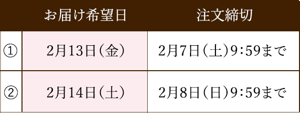 お届けカレンダー