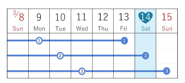 お届けカレンダー