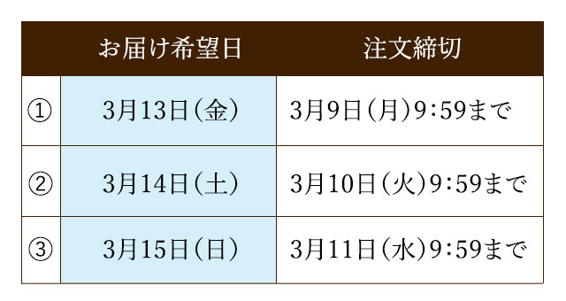 お届けカレンダー